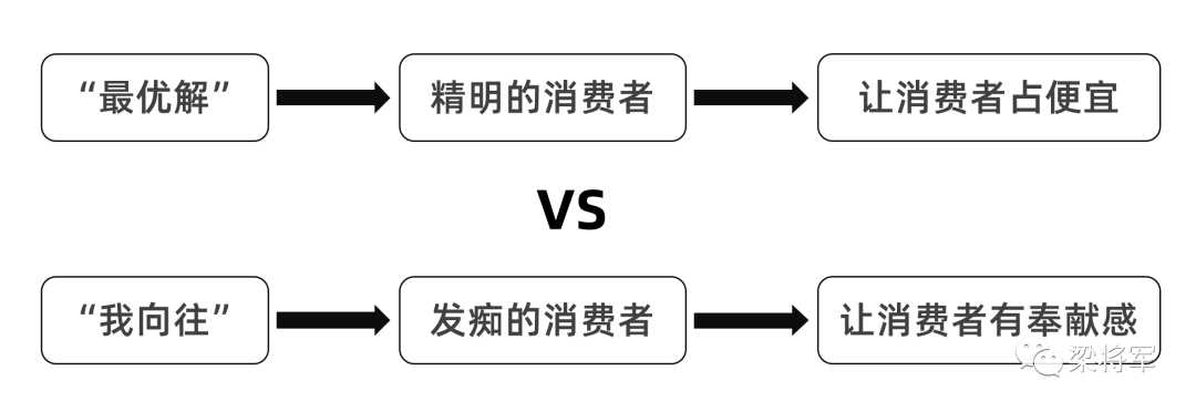 产品经理，产品经理网站